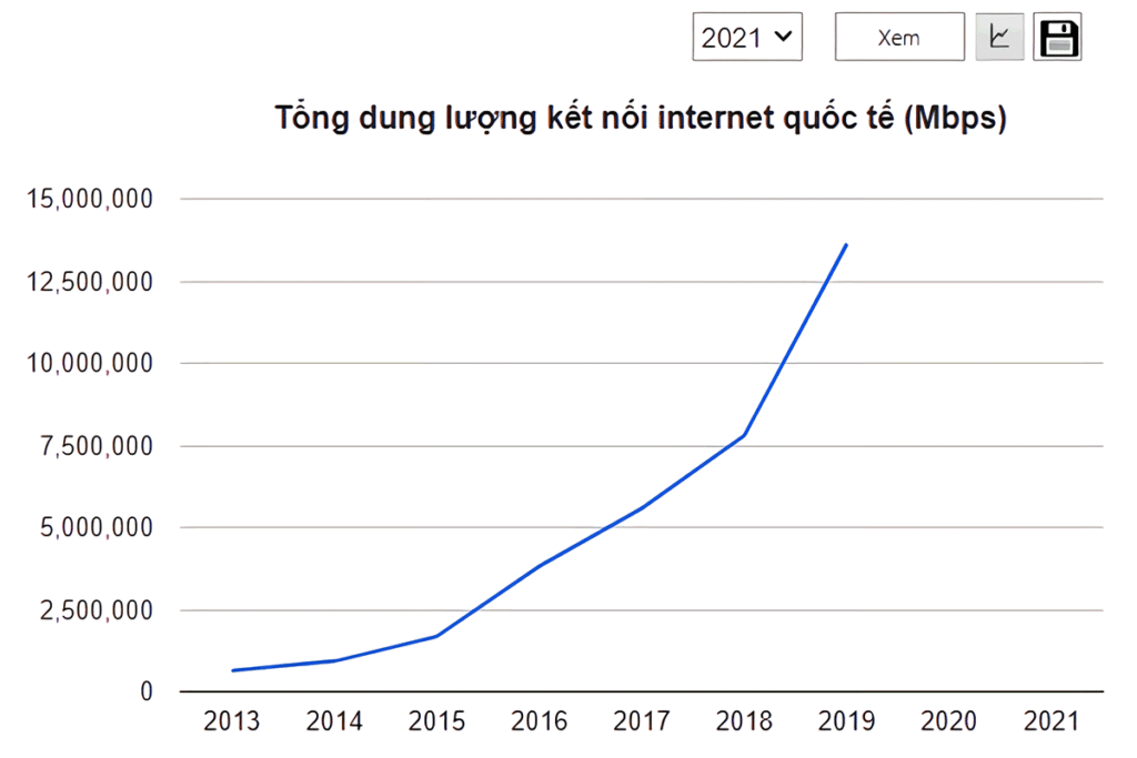 総国際インターネットの接続容量
