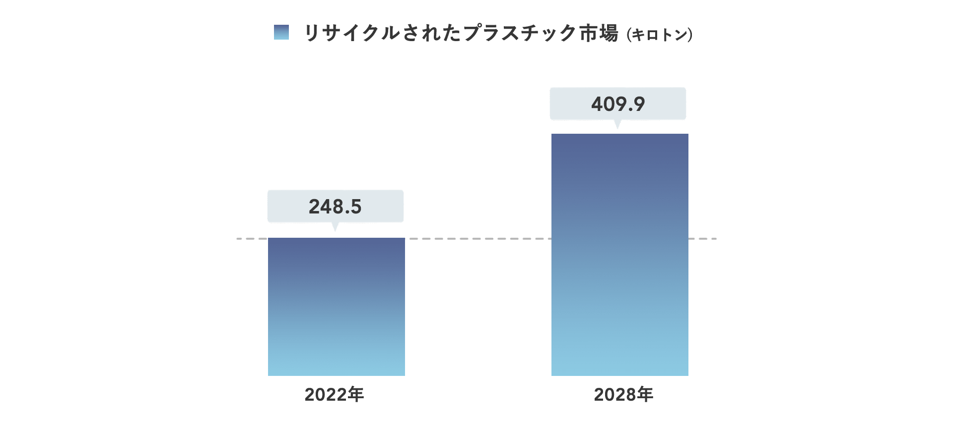 ベトナム　プラスチック　リサイクル市場